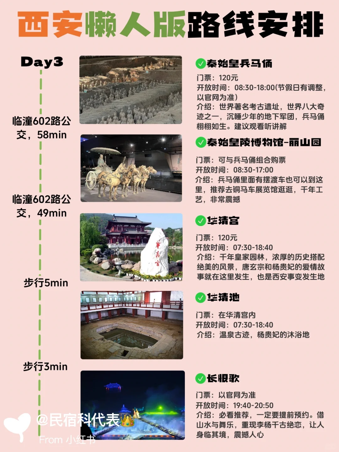 🔥 【玩转长安城！西安最全攻略+神仙民宿