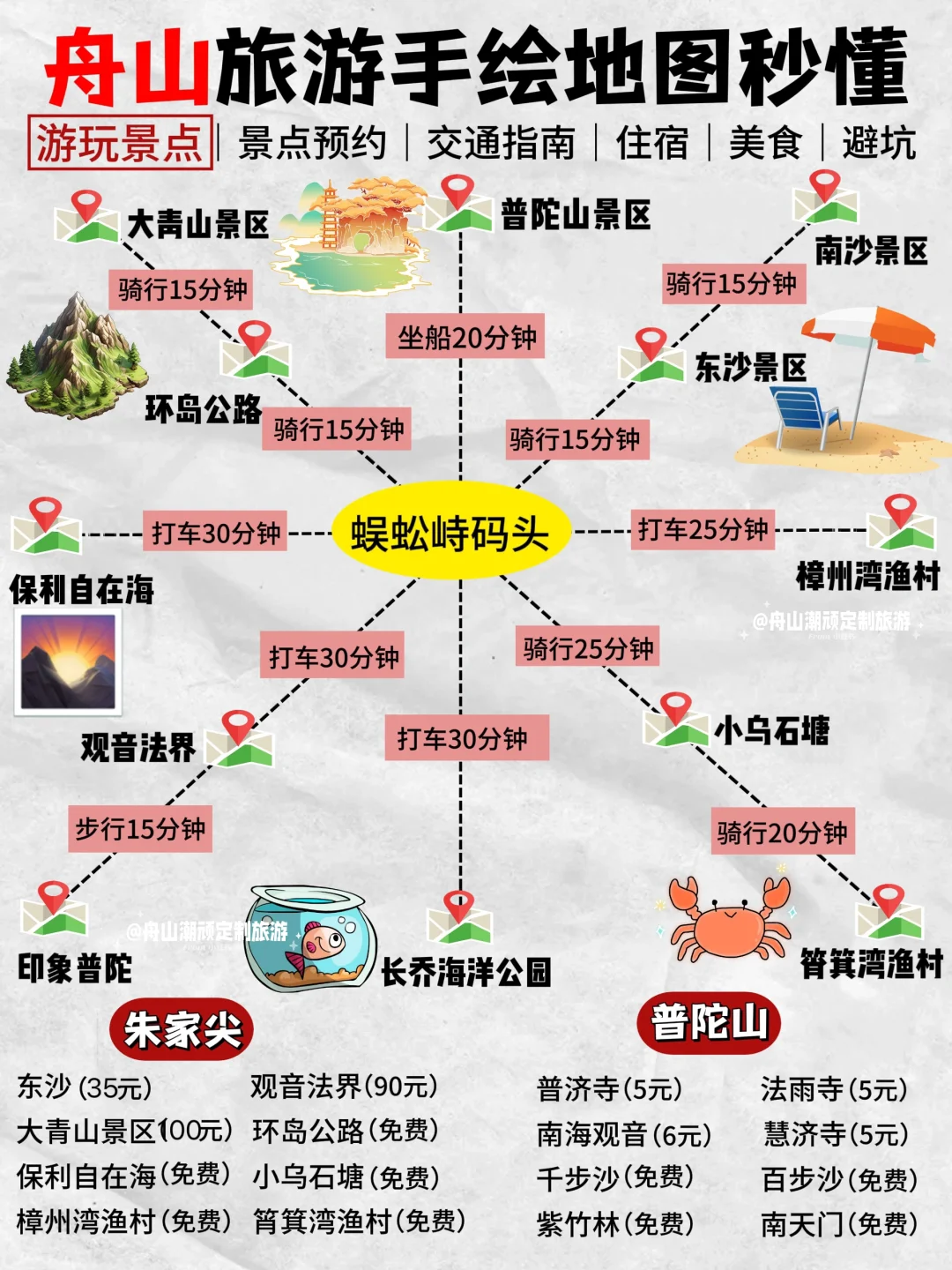 📍舟山旅游攻略｜不绕路详细合理安排版‼️