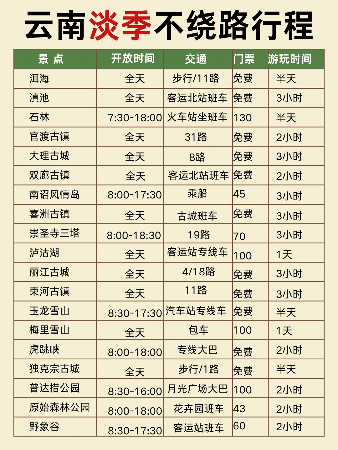 淡季来云南的不绕路行程来咯！