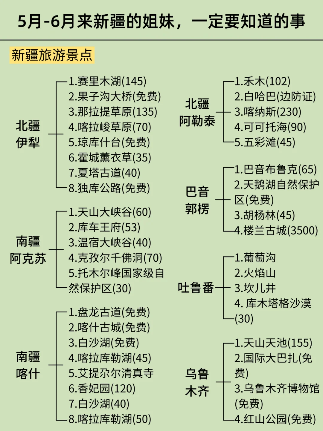 新疆已回😭……真心提醒5-6月出行的朋友