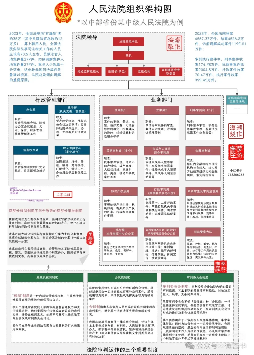 国家各级组织机构图
