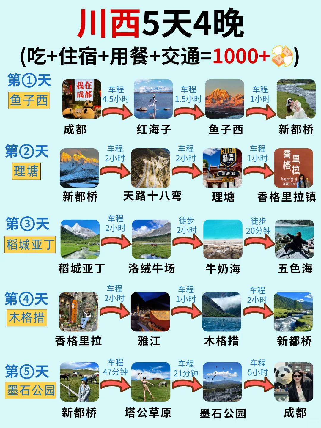 5-6月川西小环线✨5天4晚全新攻略💯