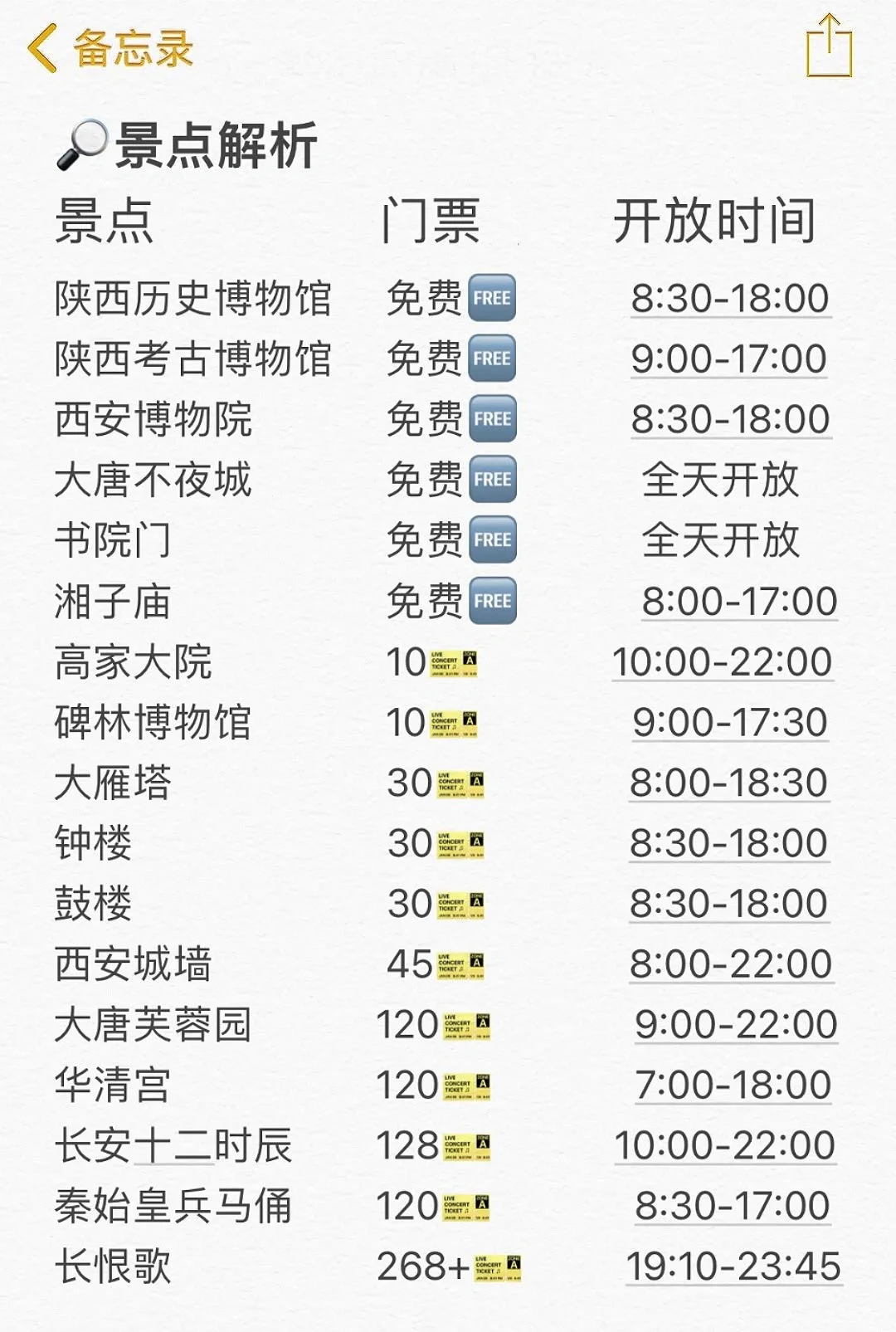 本人的4月西安旅游攻略已经next level了