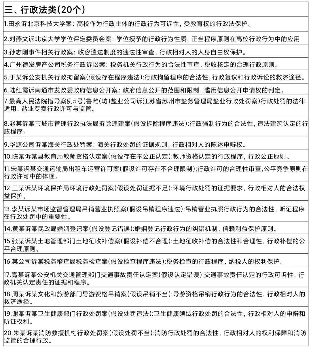 拜托🙏🏻法学专业的宝子一定要刷到啊！