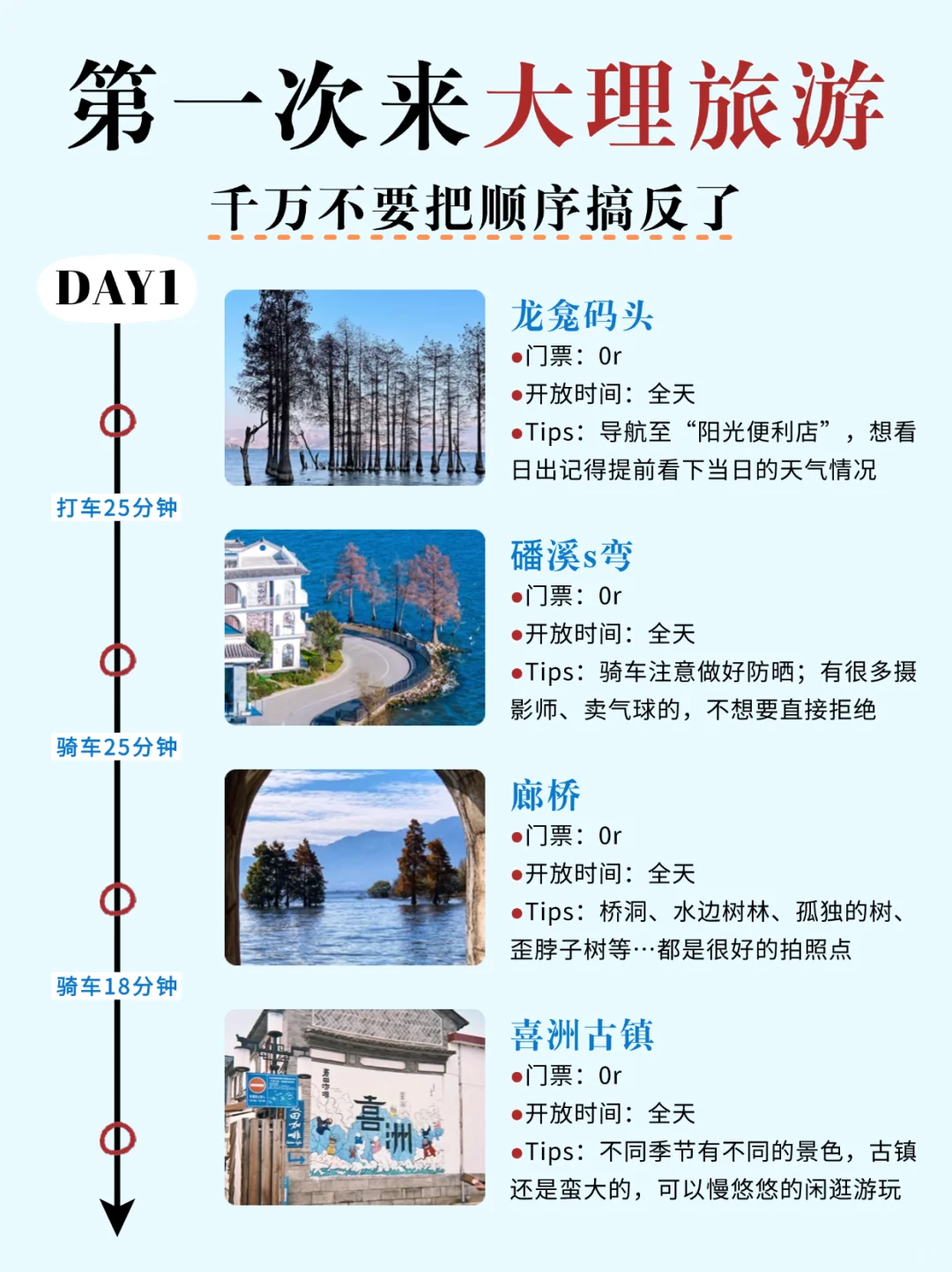 熬了个大夜😭大理旅游攻略给姐妹们备好了！