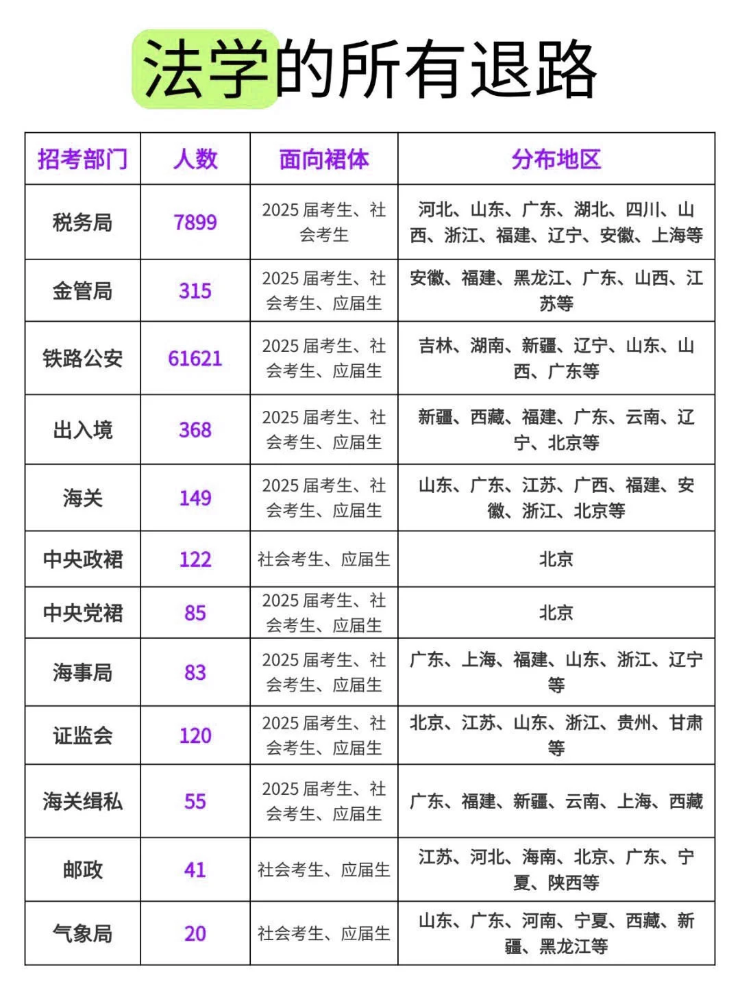法学专业考公，真的强的可怕