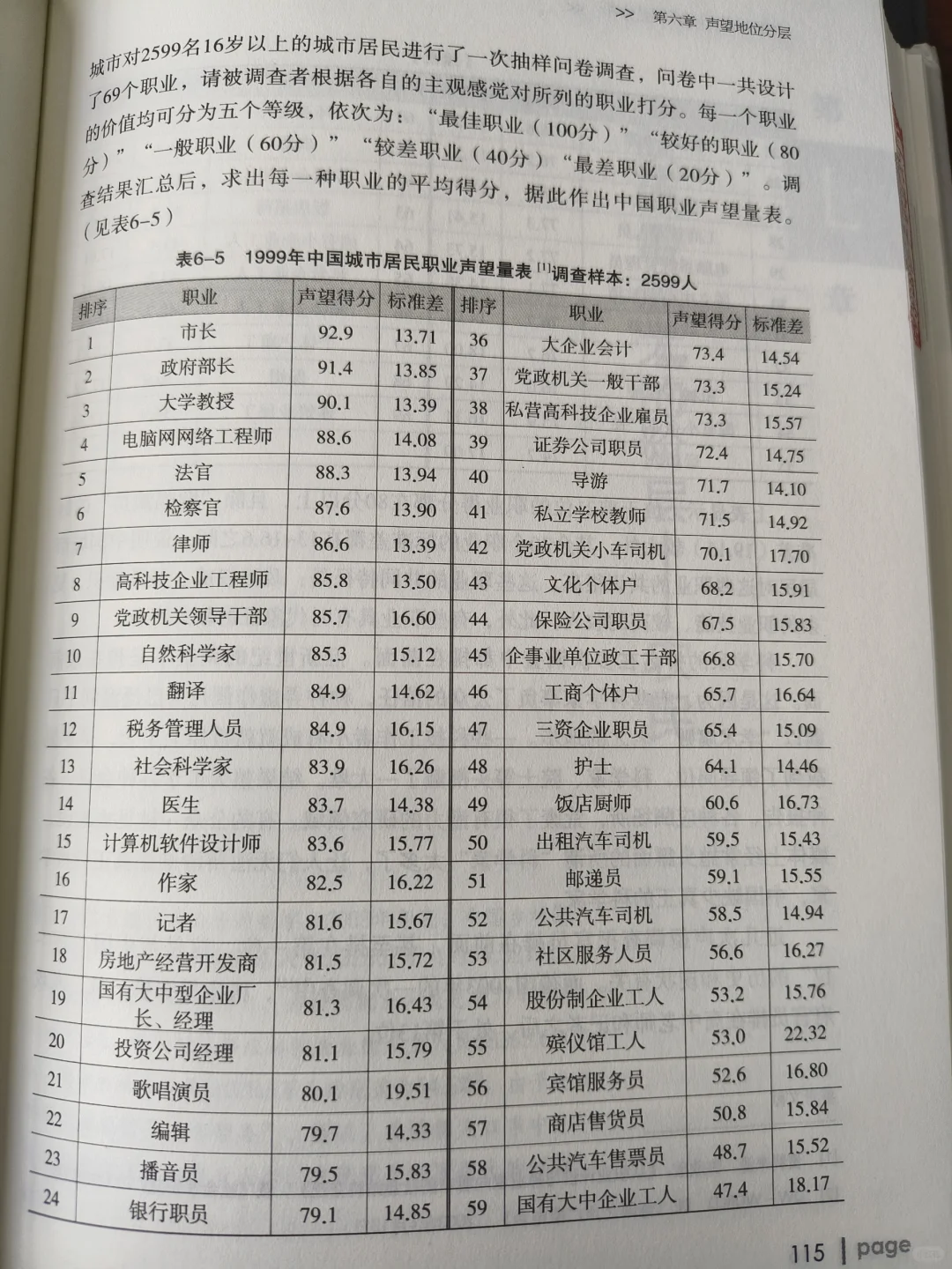 二十多年前各职业声望量表