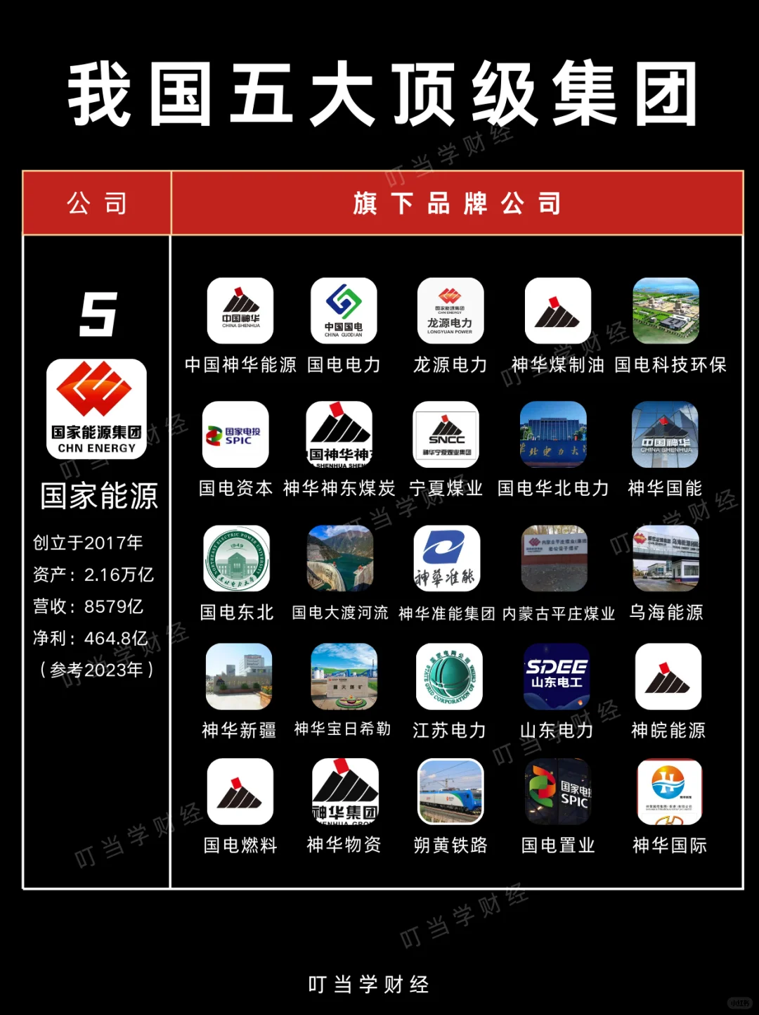 不看不知道，原来这才是中国五大“顶级财团”