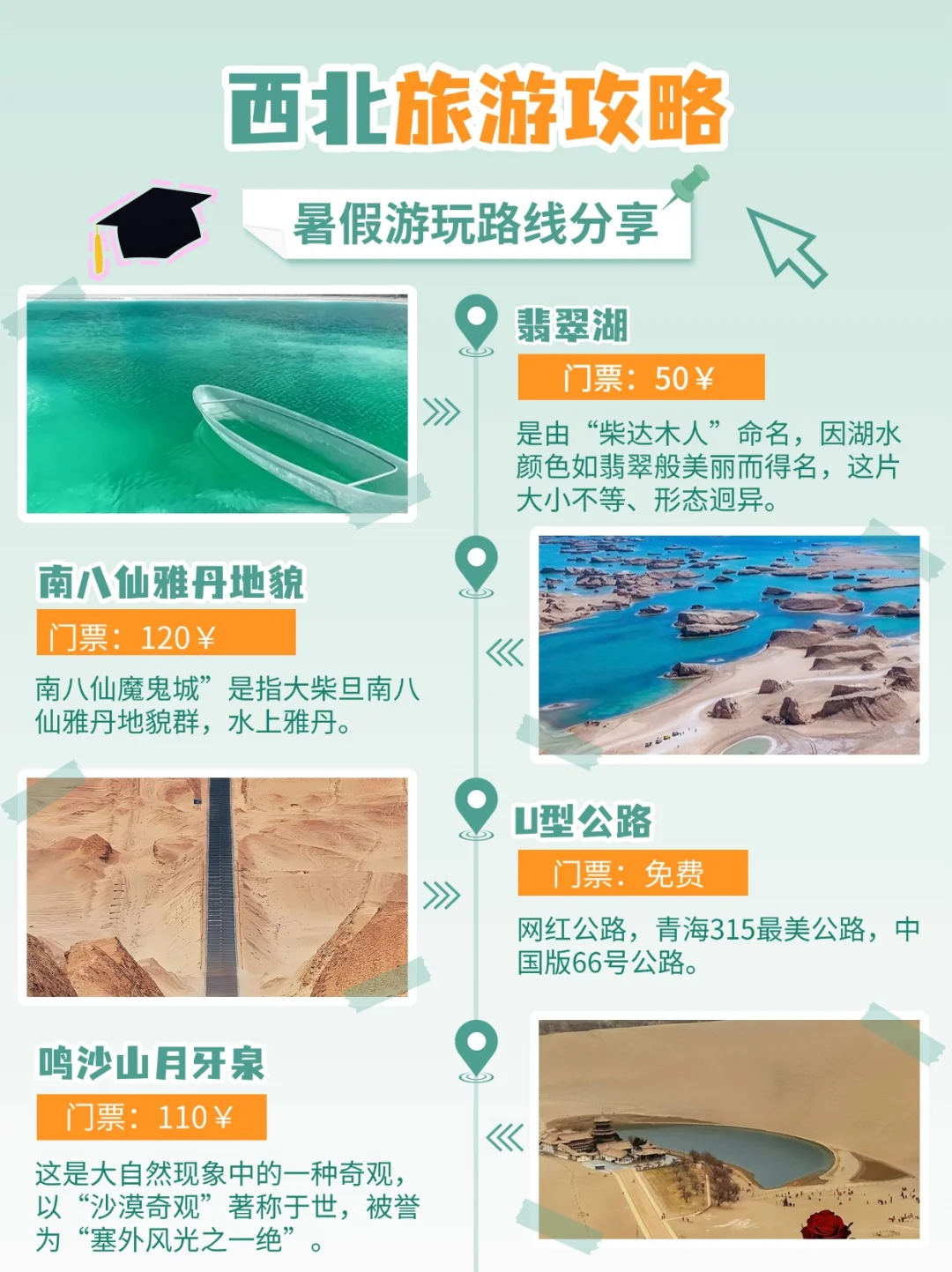 超省心西北旅游攻略来了！！懒人必备