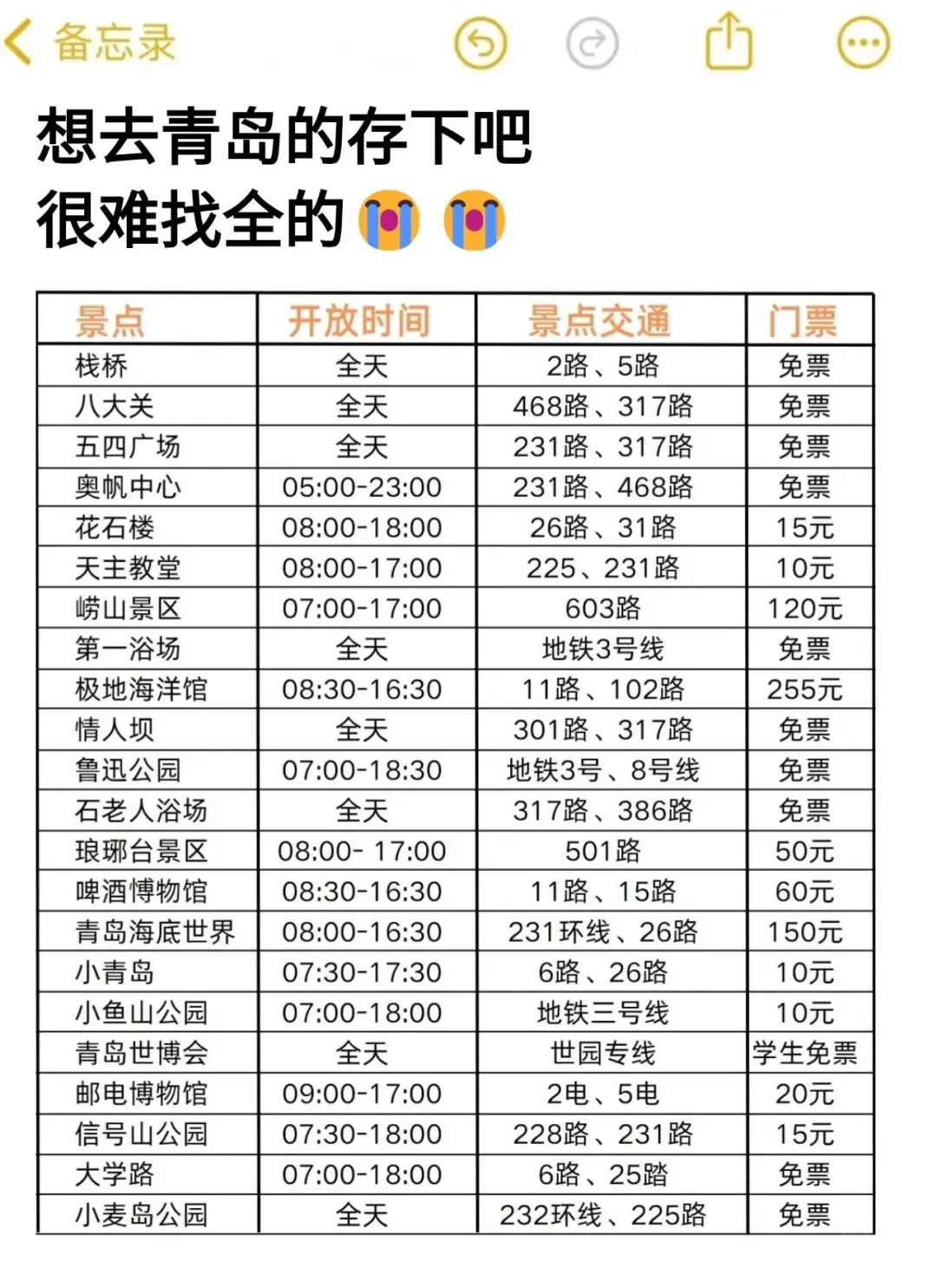 青岛已回…真心提醒5月打算去的朋友们🤬