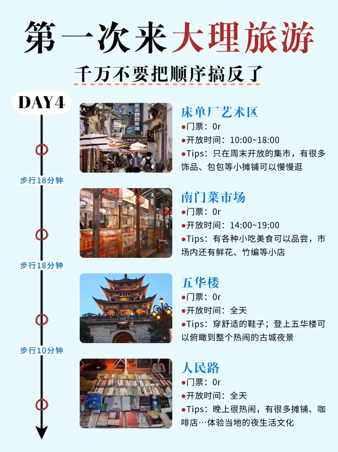 熬了个大夜😭大理旅游攻略给姐妹们备好了！