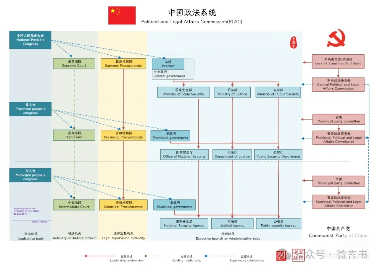 国家各级组织机构图