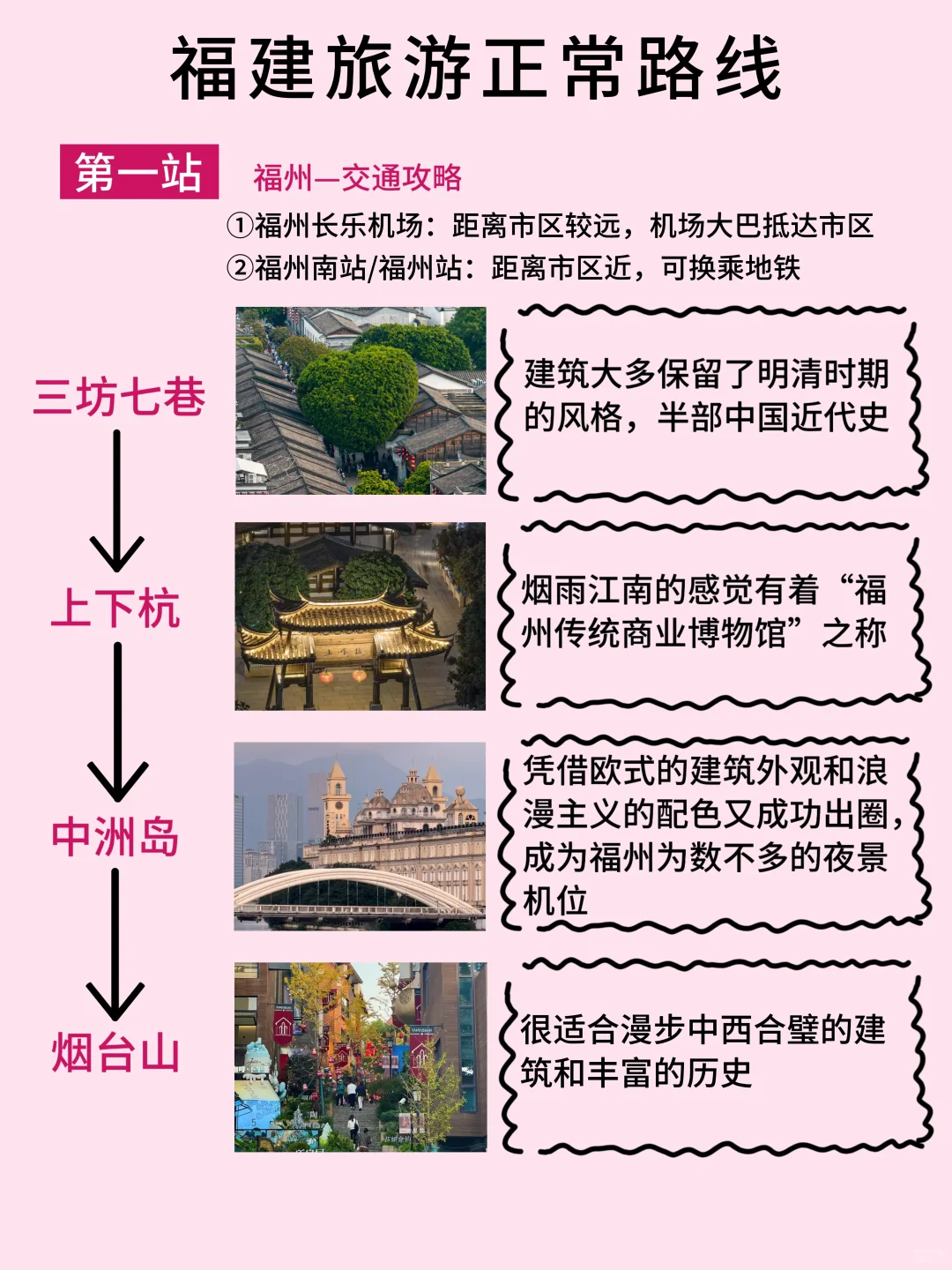 福建五一旅游攻略‼️5天4晚人均1000+