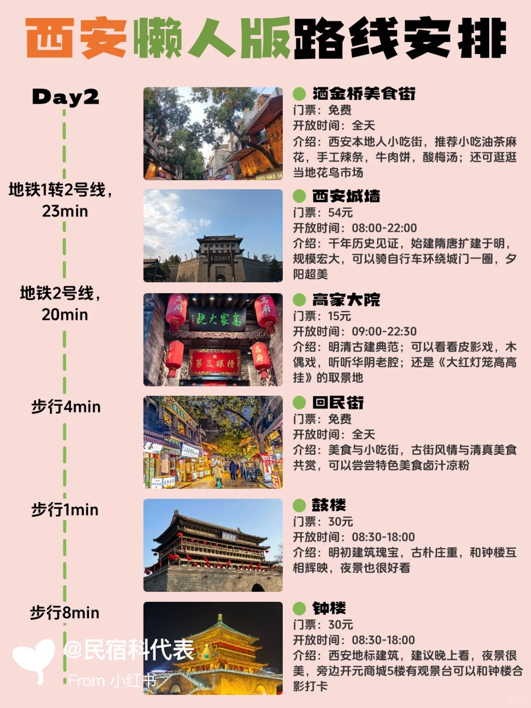 🔥 【玩转长安城！西安最全攻略+神仙民宿