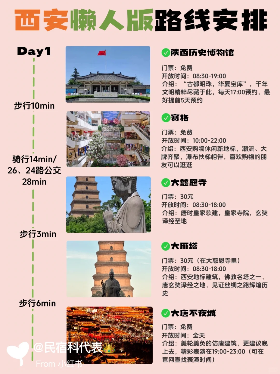 🔥 【玩转长安城！西安最全攻略+神仙民宿