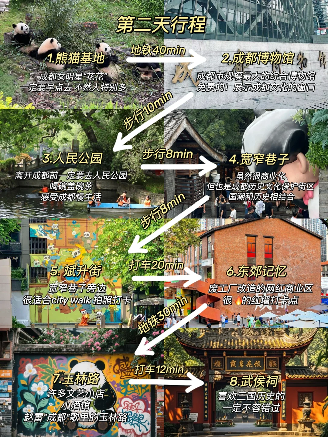 终于有人把成都三日游讲清楚了😅😅😅