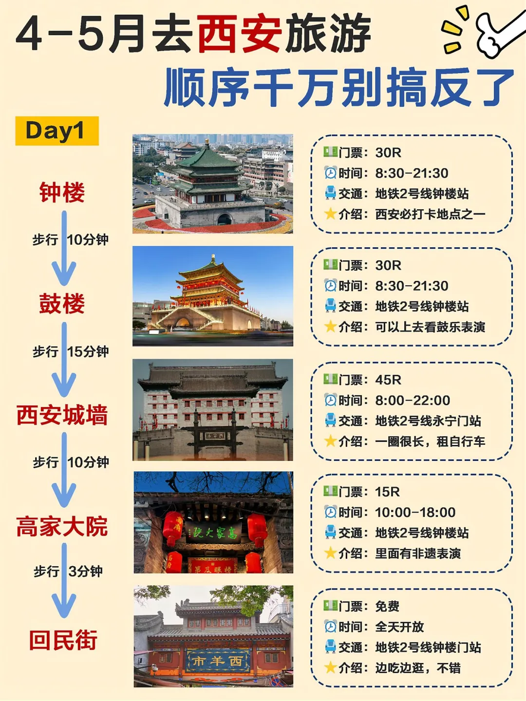 西安旅游攻略｜4-5月西安旅游顺序千万别搞反