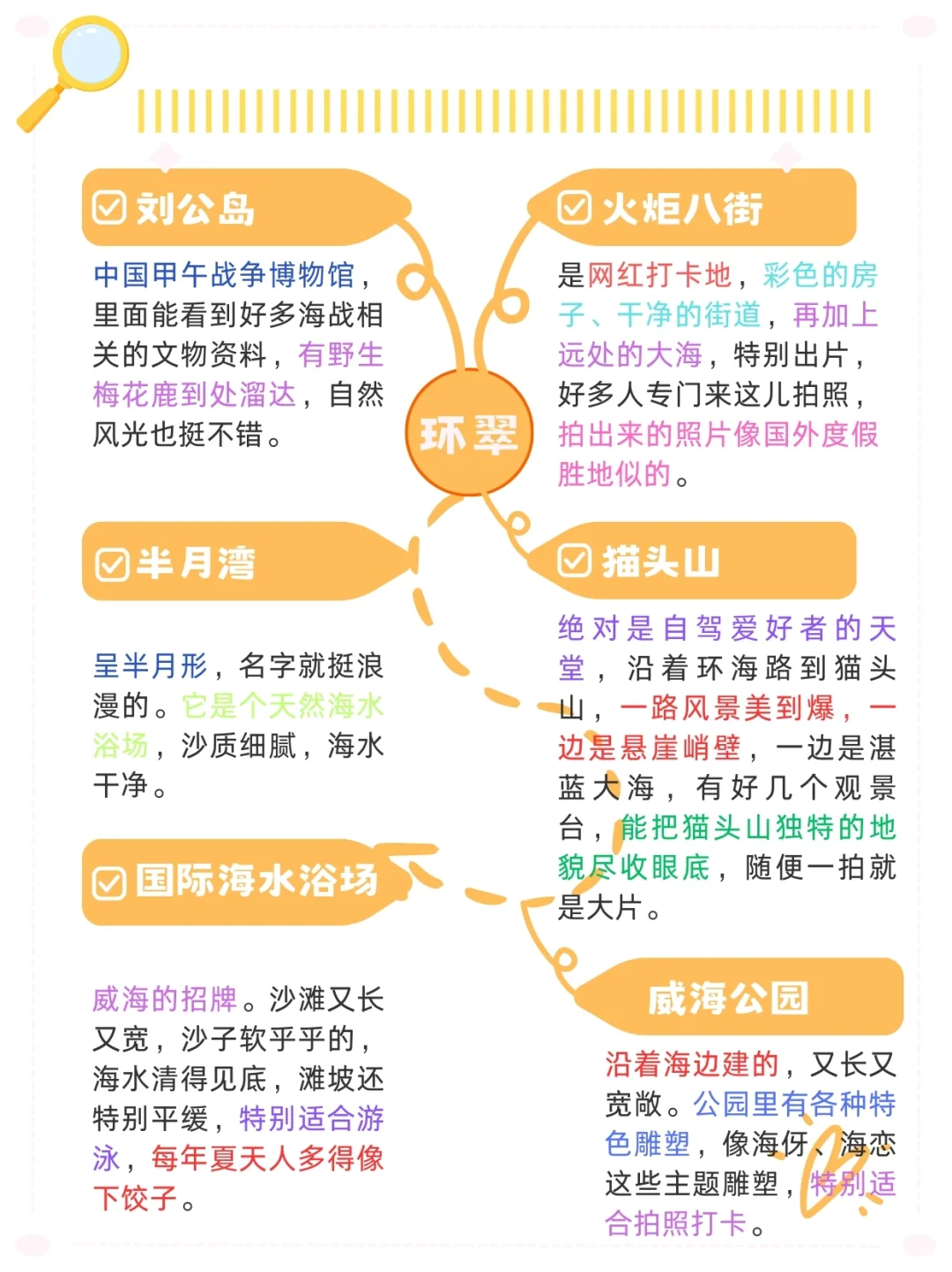 📍威海旅游攻略｜不绕路详细合理安排版❗