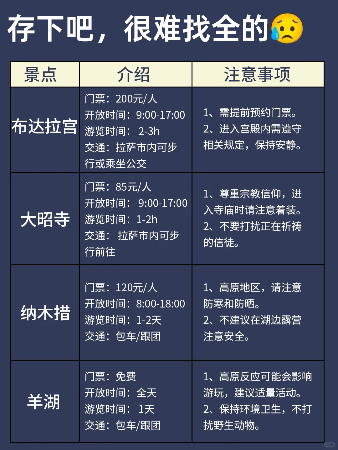 写给4-6月来西藏的姐妹👭避雷攻略!!