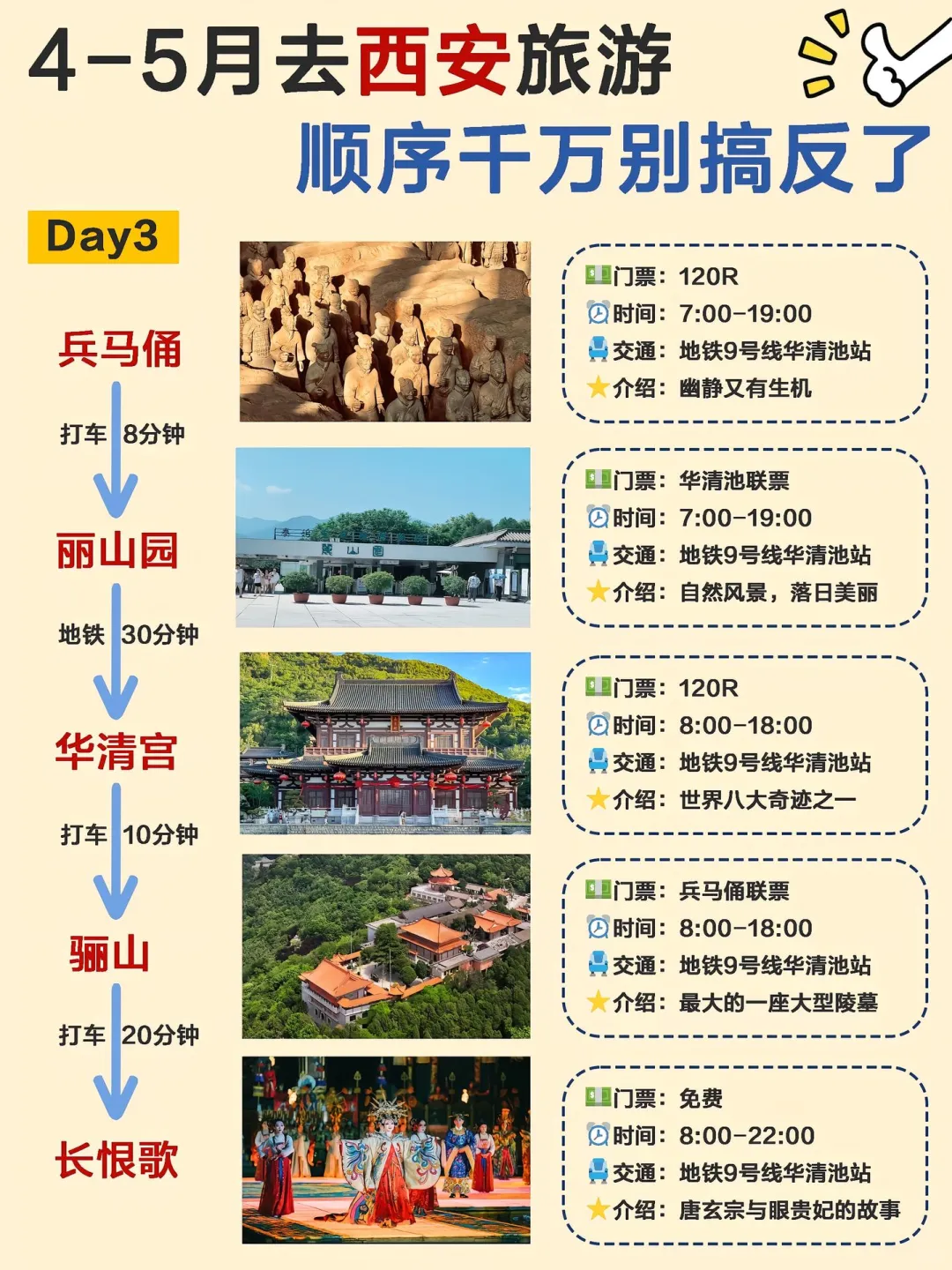 西安旅游攻略｜4-5月西安旅游顺序千万别搞反