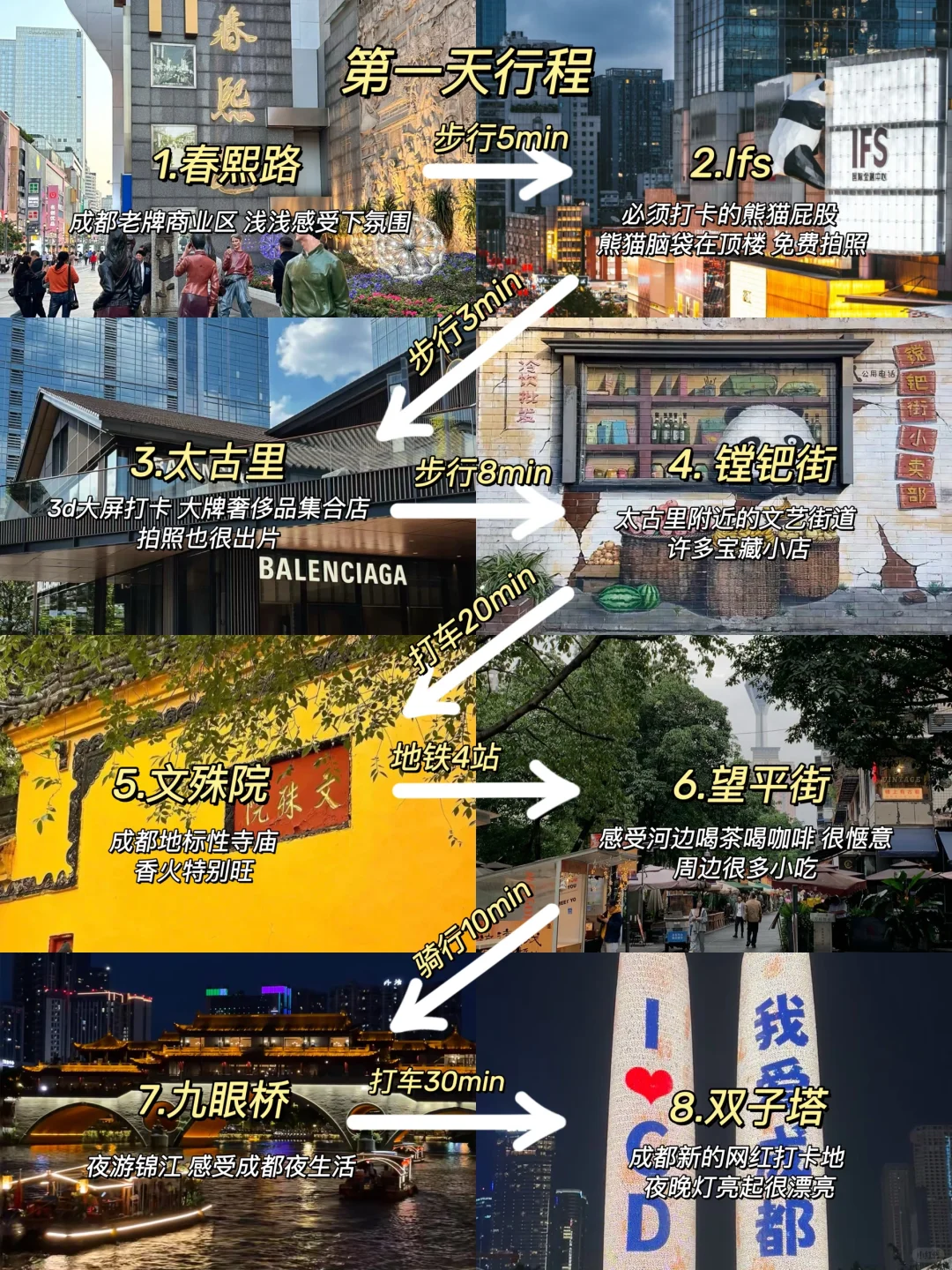 终于有人把成都三日游讲清楚了😅😅😅