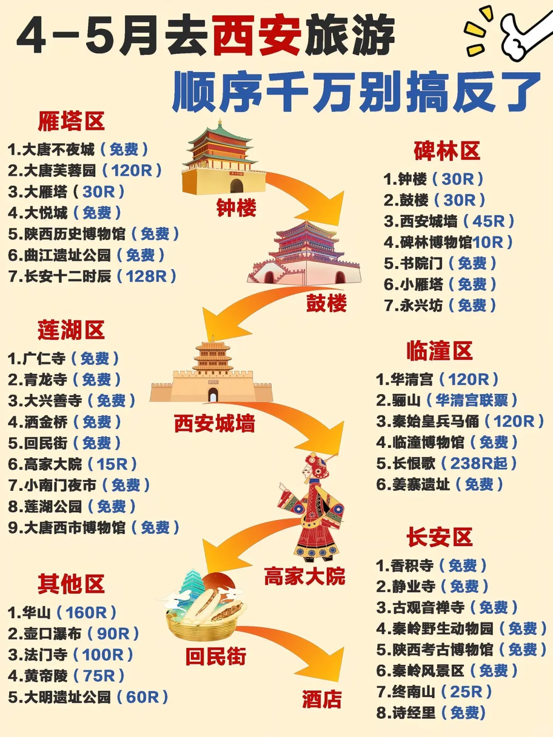 西安旅游攻略｜4-5月西安旅游顺序千万别搞反