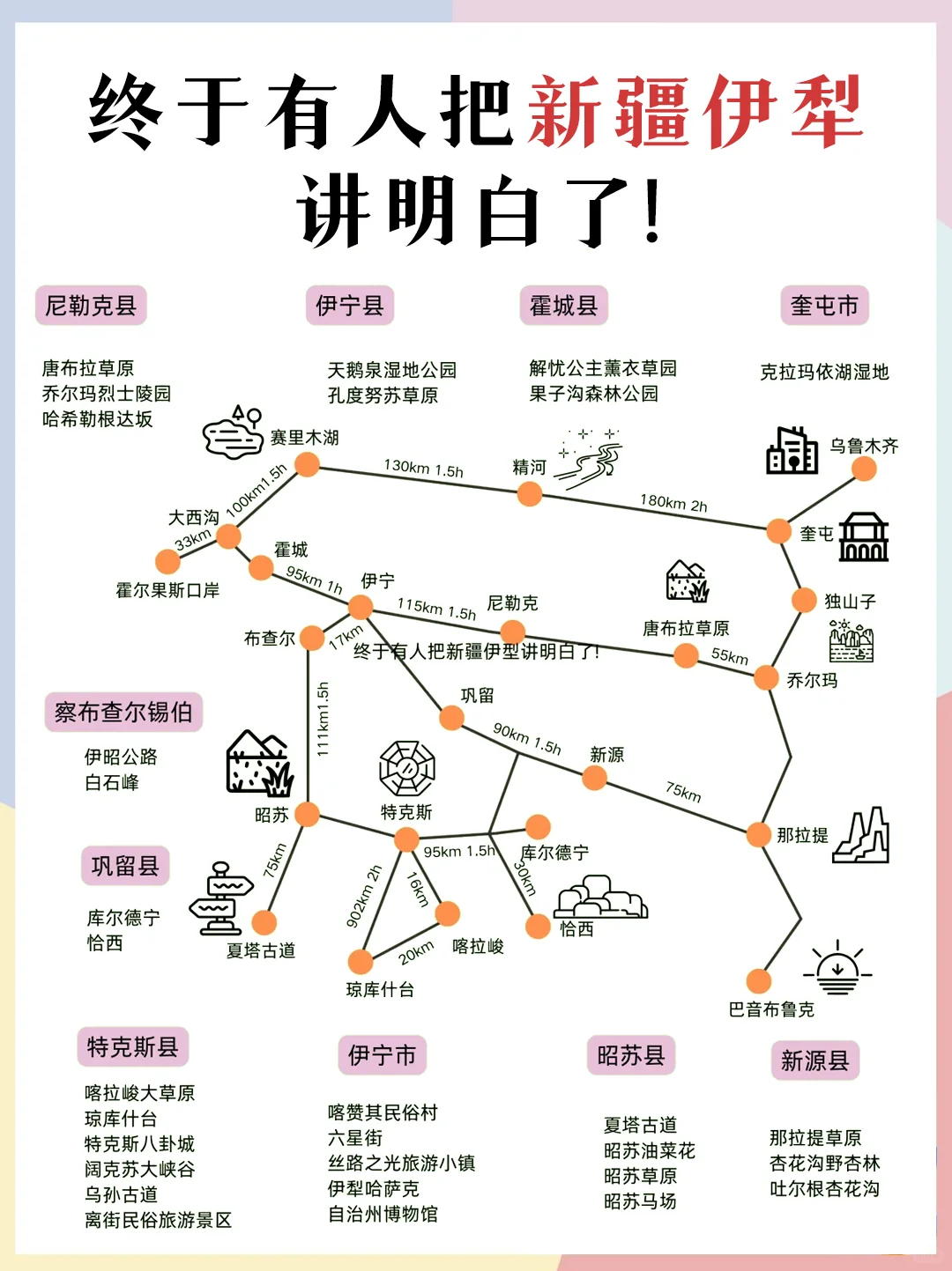 伊犁旅游攻略|5-8月去伊犁存下吧！✅