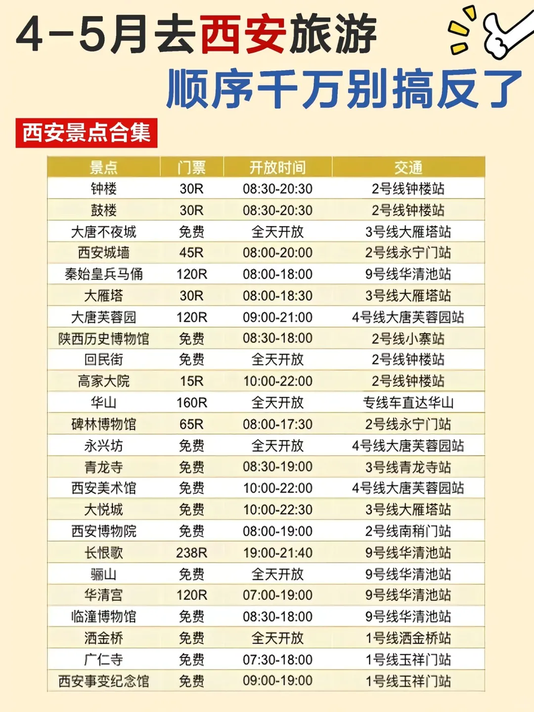 西安旅游攻略｜4-5月西安旅游顺序千万别搞反