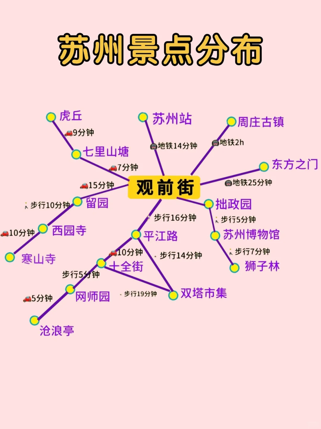 苏州省时省力攻略‼️自用路线总结‼️