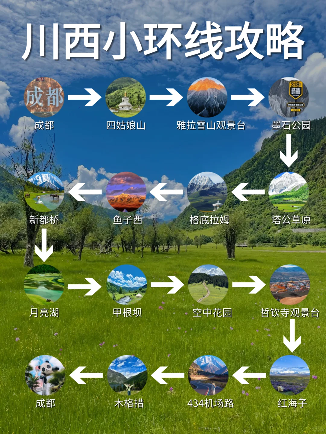 4天川西怎么玩🔥应季路线不废腚✅