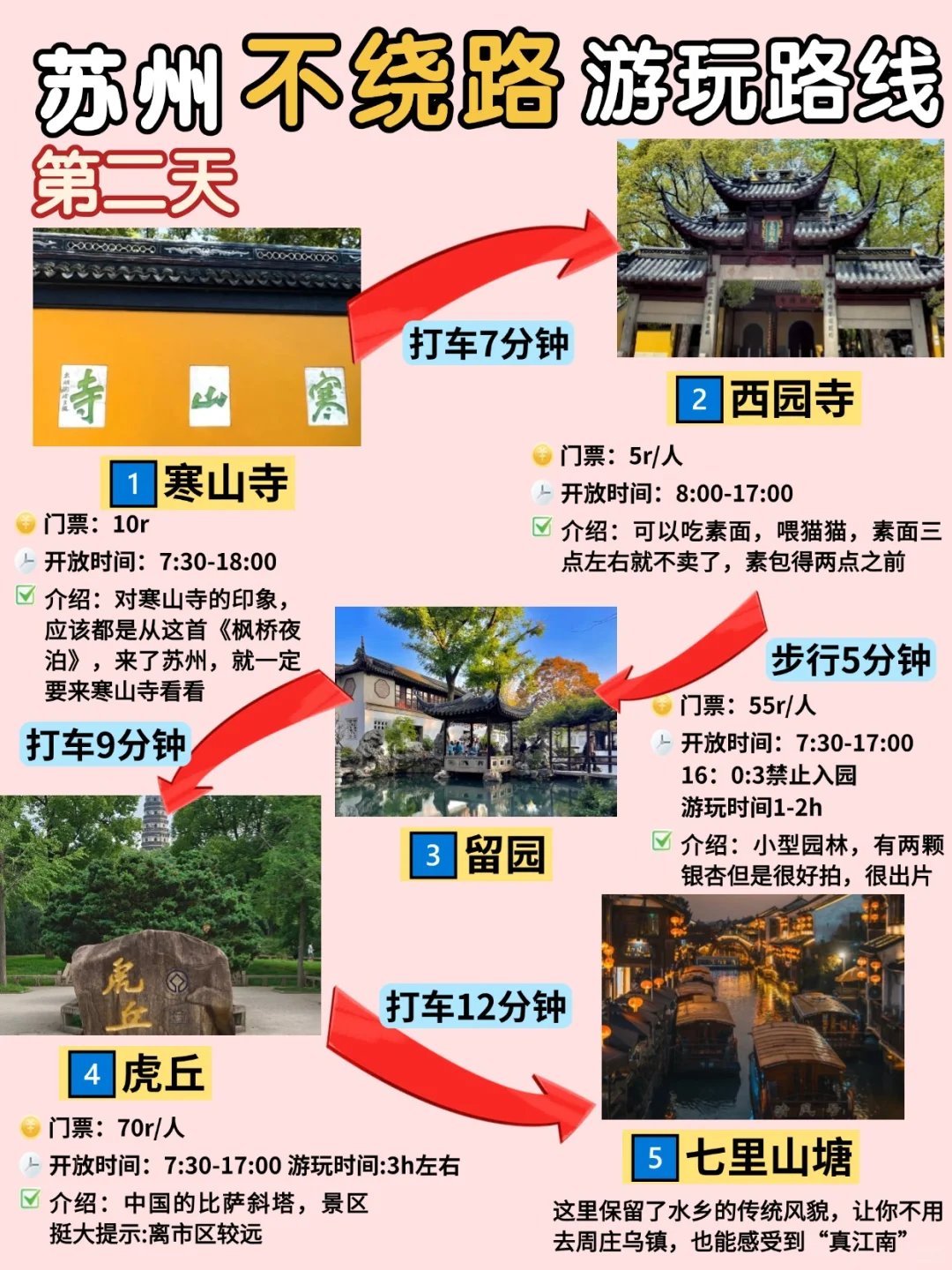 苏州省时省力攻略‼️自用路线总结‼️