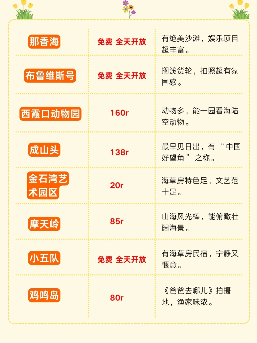 威海旅游攻略|3天2晚不绕路包线路➕避坑指南