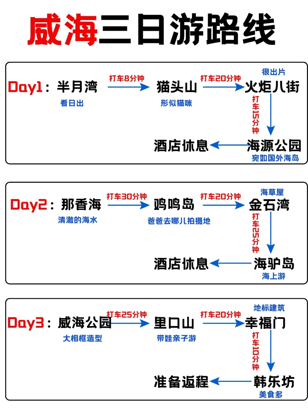 📍威海旅游攻略｜不绕路详细合理安排版❗