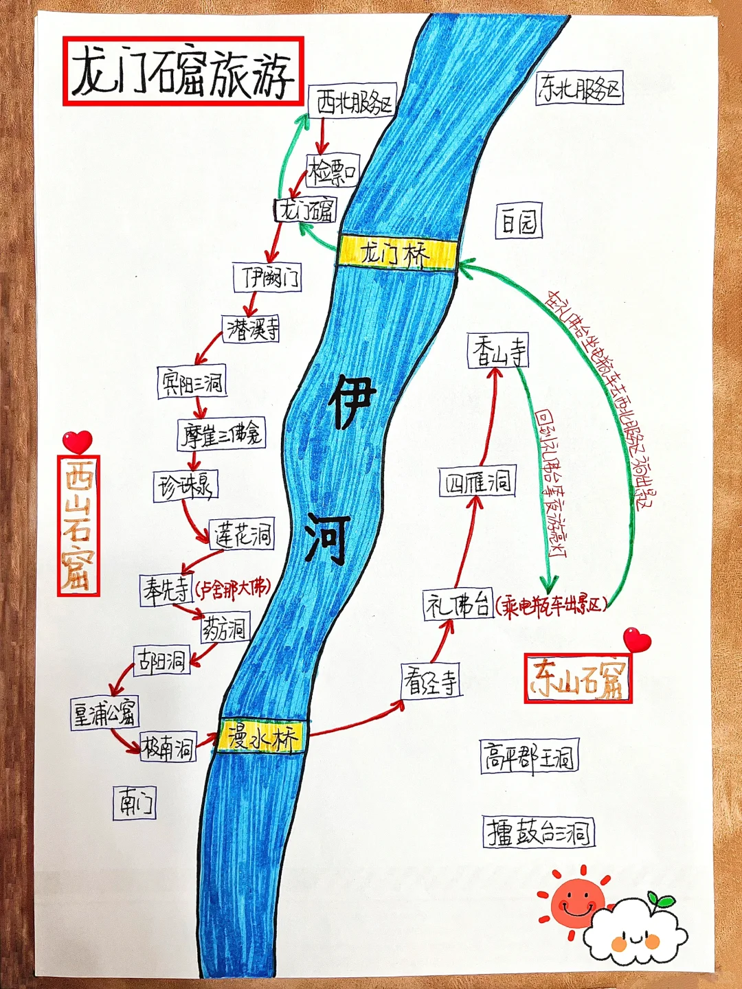 龙门石窟📍洛阳旅游·懒人攻略!石窟路线图❗️