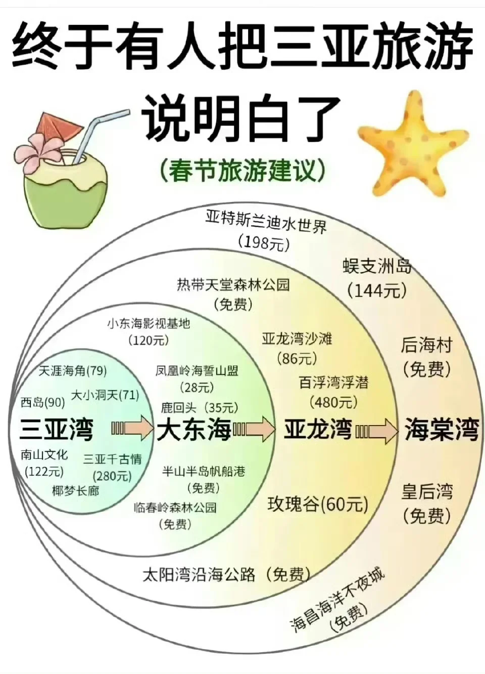 终于把热门旅游攻略说明白了