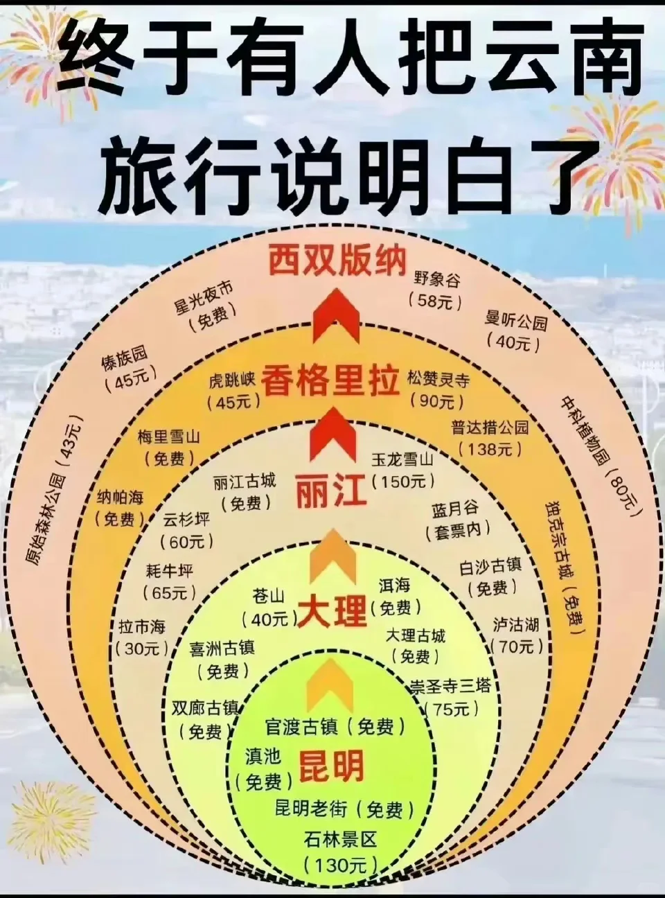 终于把热门旅游攻略说明白了