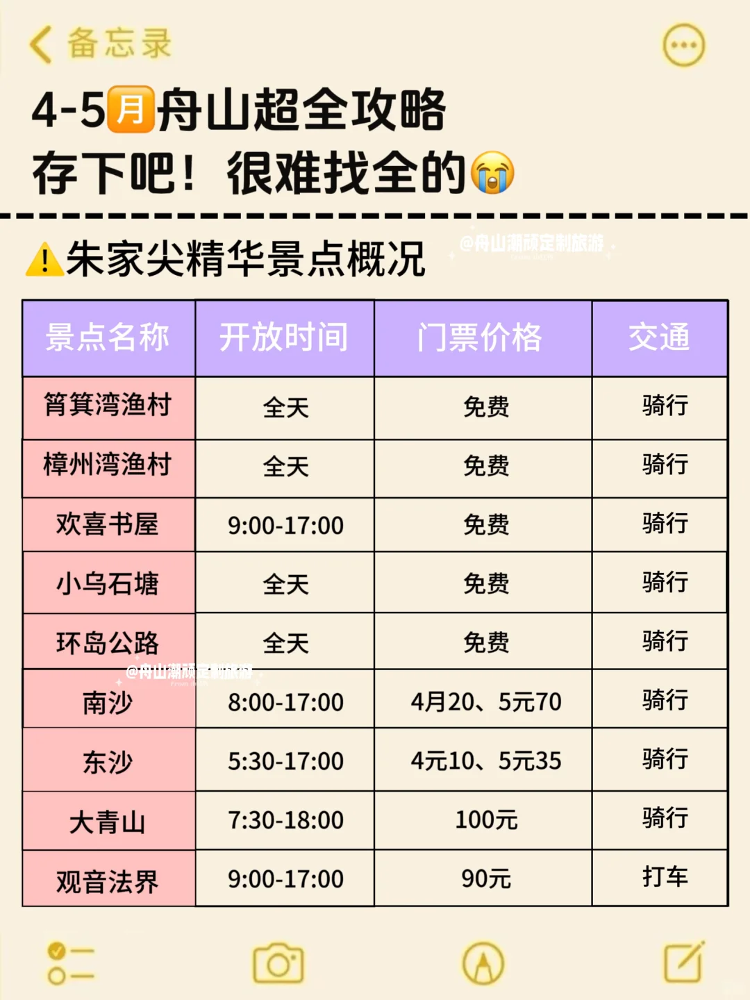 去了舟山5次，给5月去舟山的姐妹👭建议