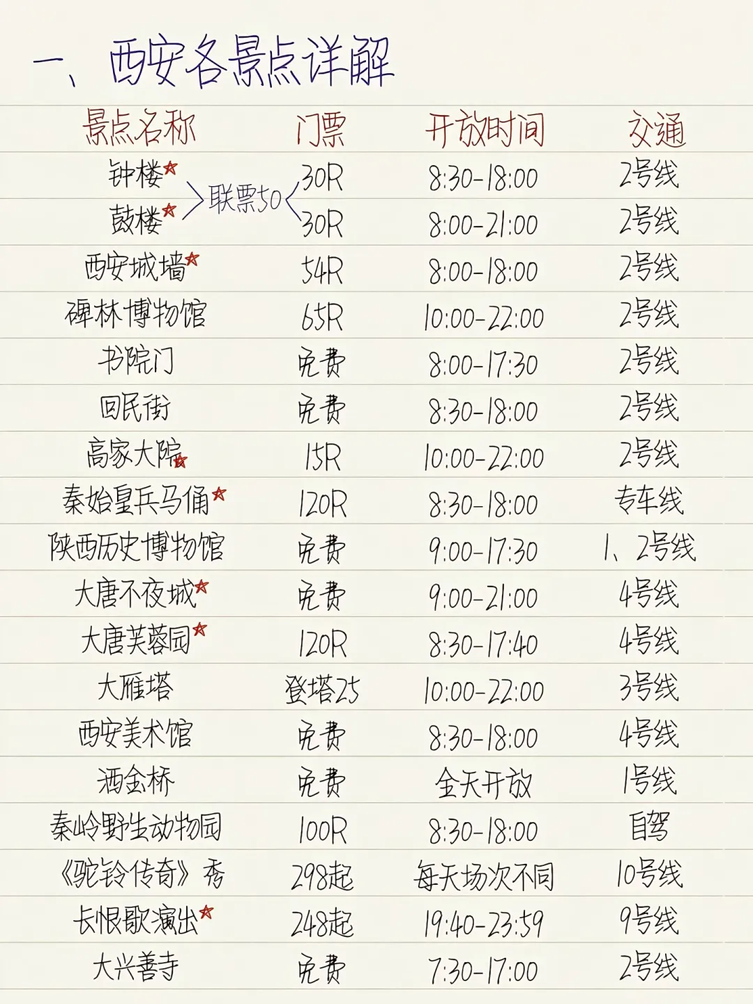 西安旅游攻略🔥三日游行程直接抄