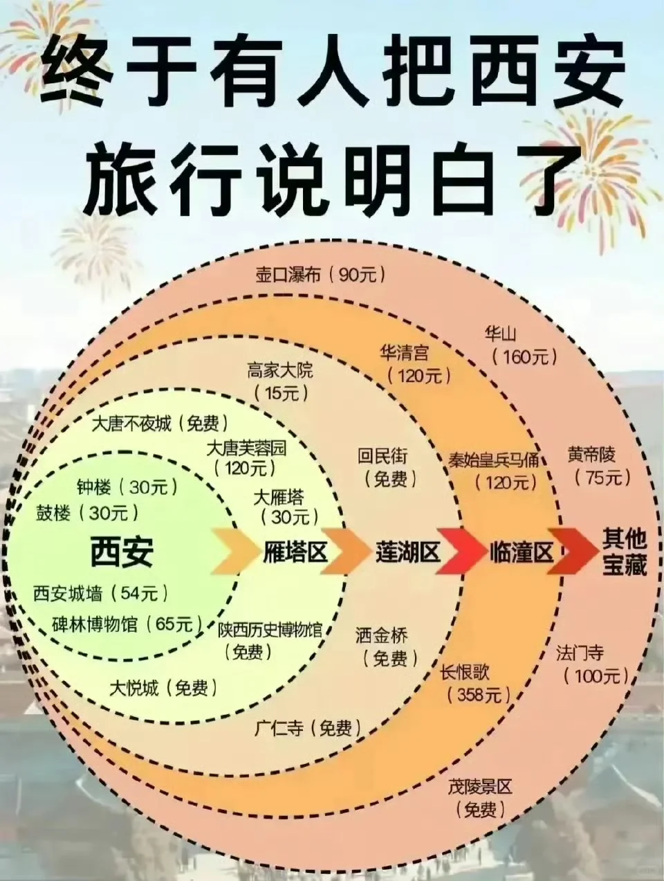 终于把热门旅游攻略说明白了