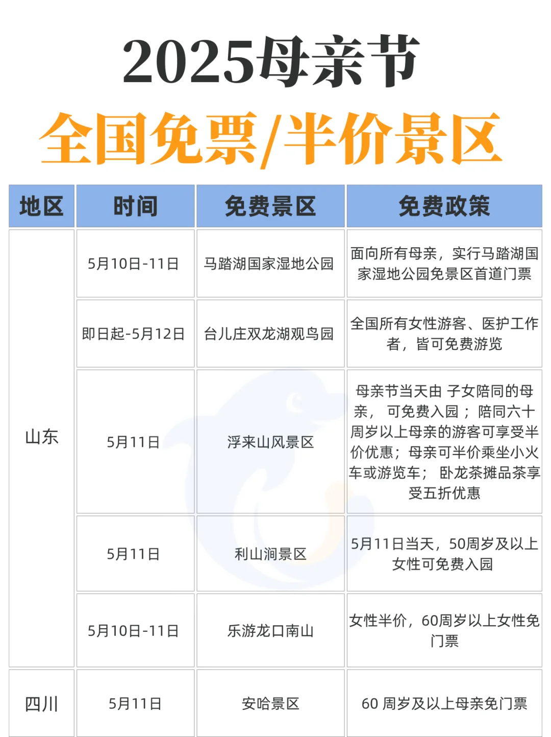 母亲节！这么多景区都免票！