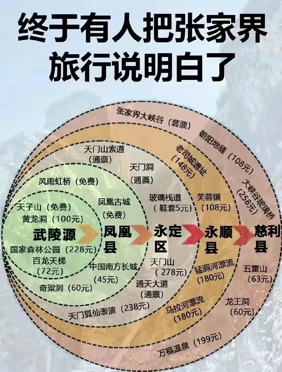 终于把热门旅游攻略说明白了