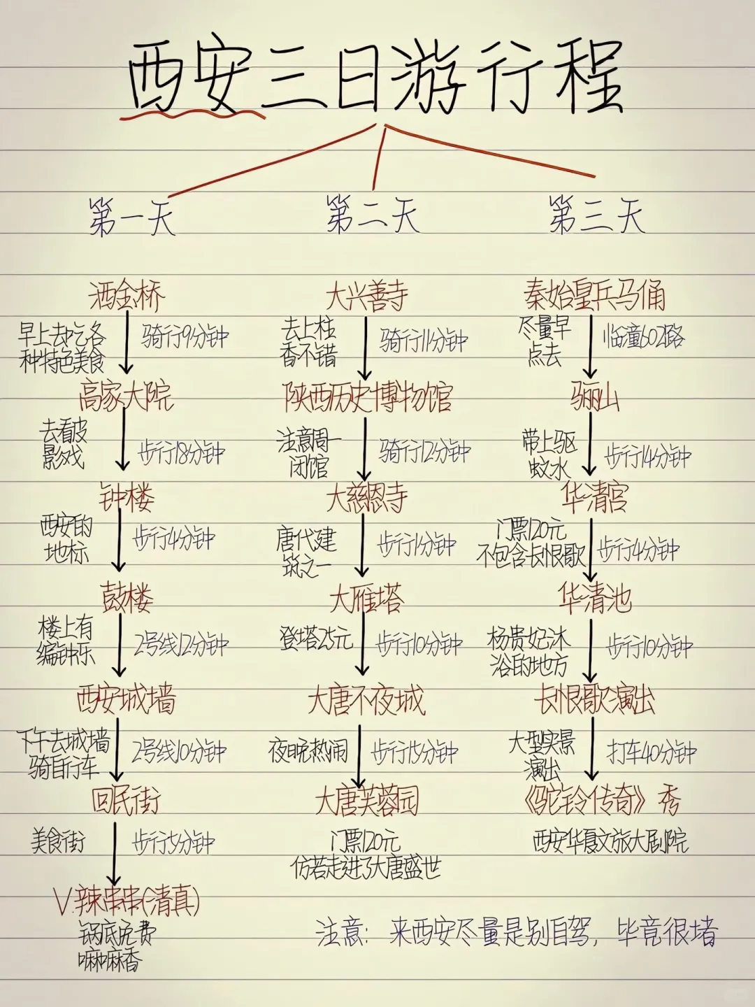 西安旅游攻略🔥三日游行程直接抄