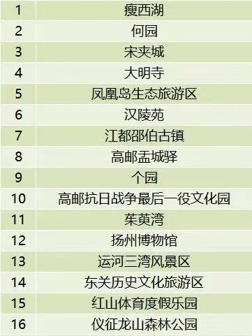 5.19中国旅游日福利来了！扬州49家景区免费