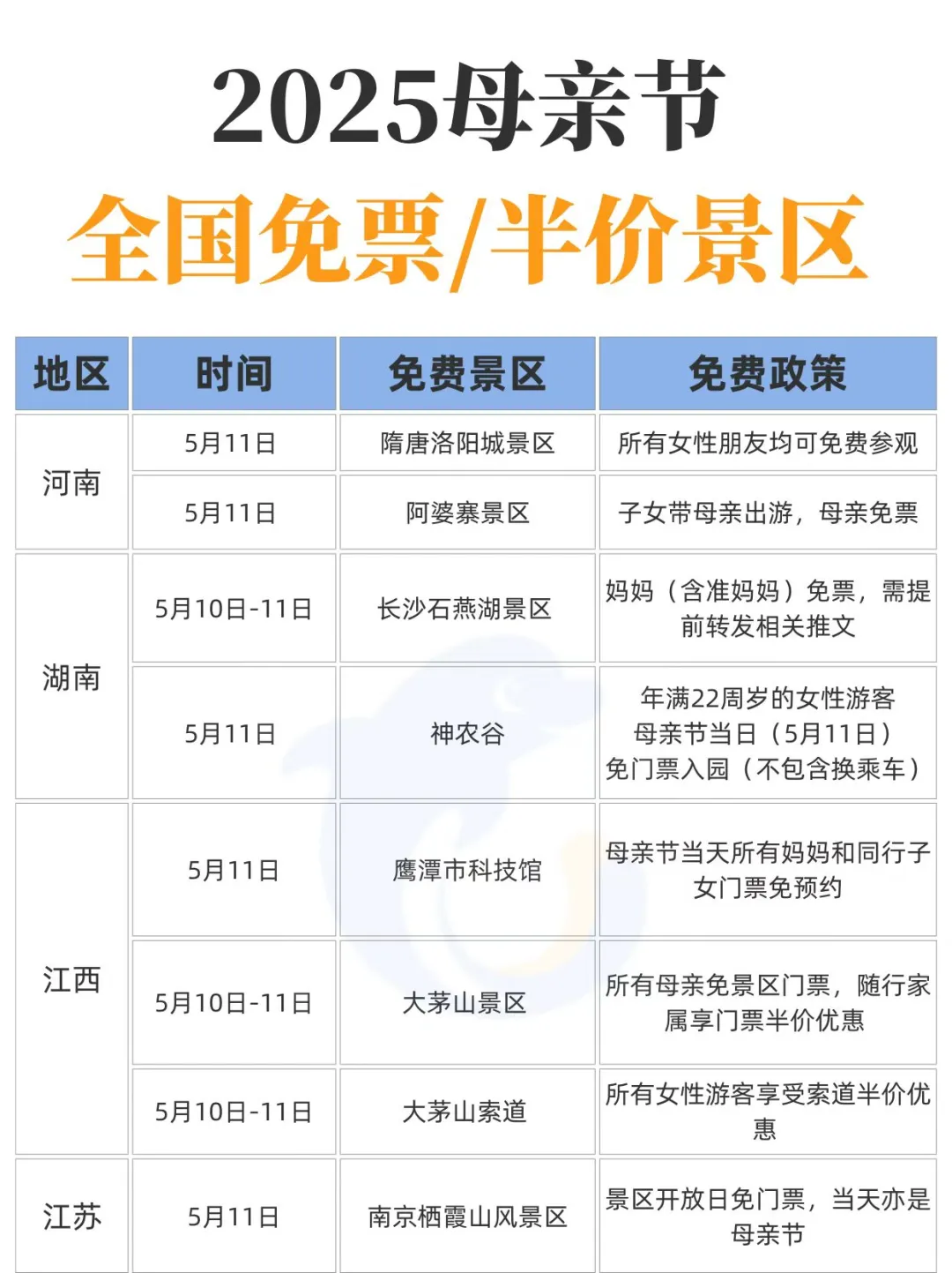 母亲节！这么多景区都免票！