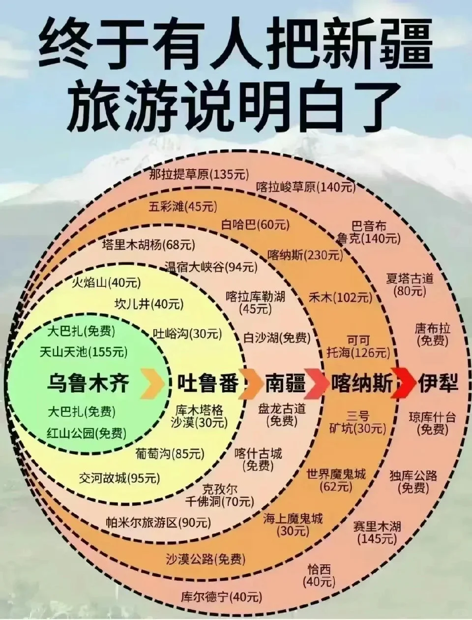 终于把热门旅游攻略说明白了