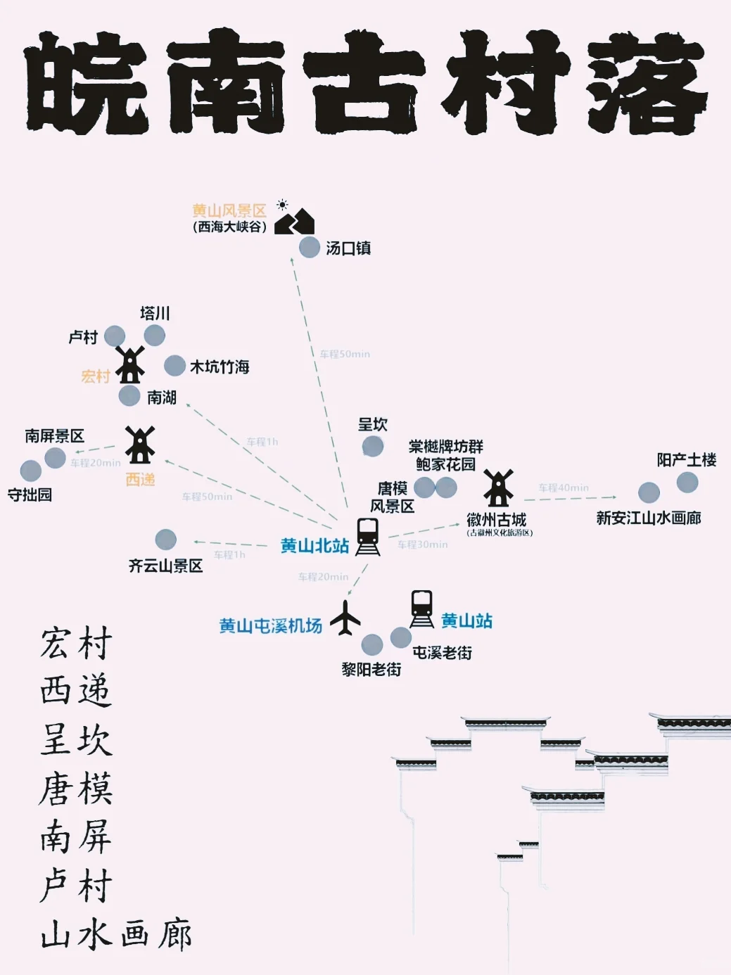 皖南古村落旅游攻略