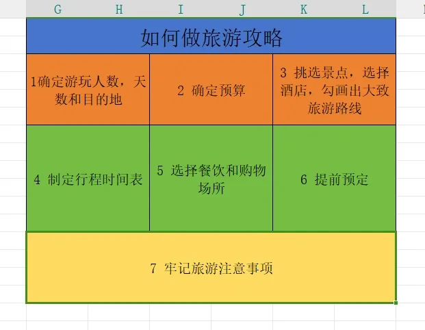 旅行攻略怎么做？？