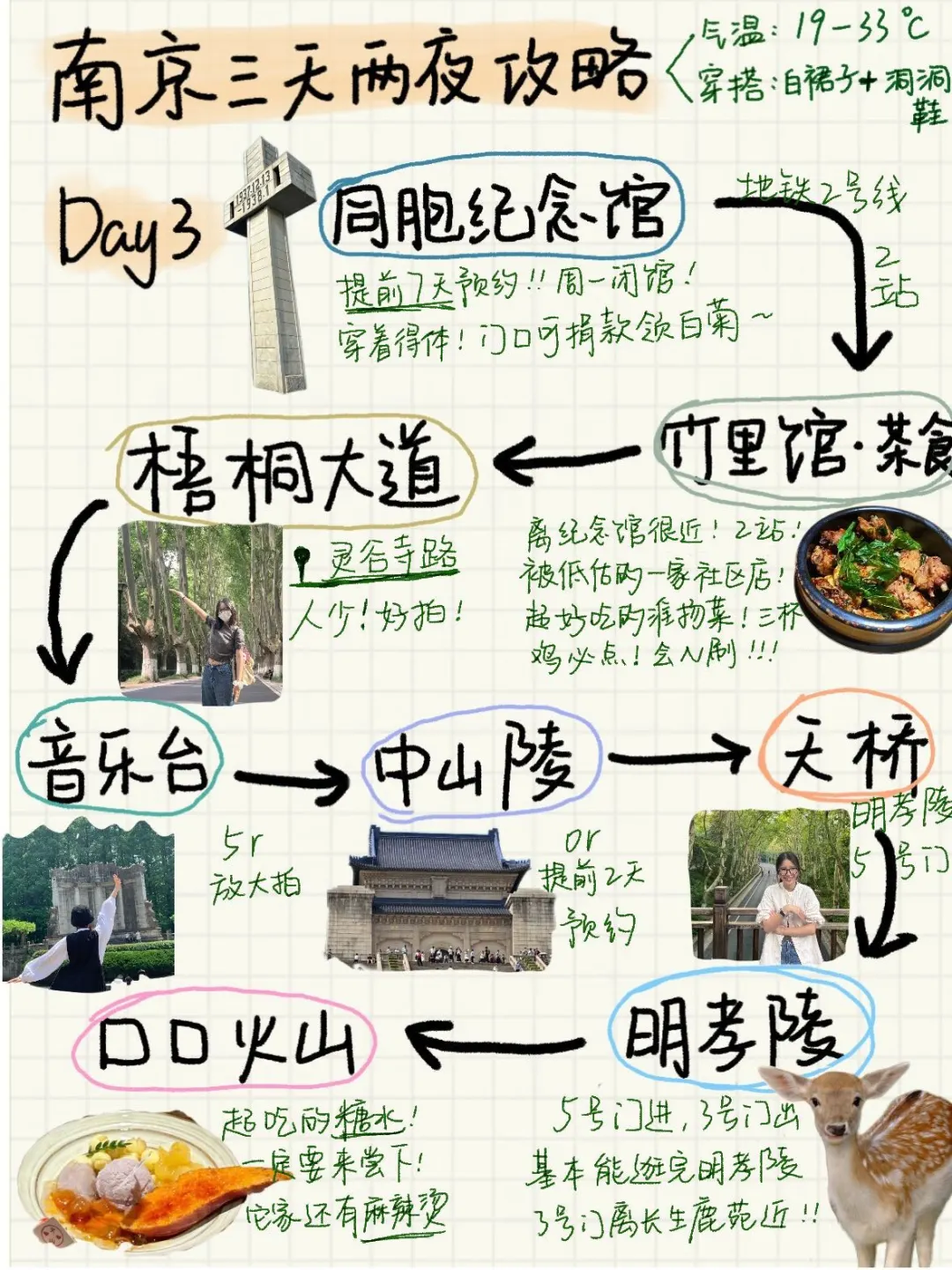 南京土著熬夜手写南京3天旅游攻略😭赶紧收