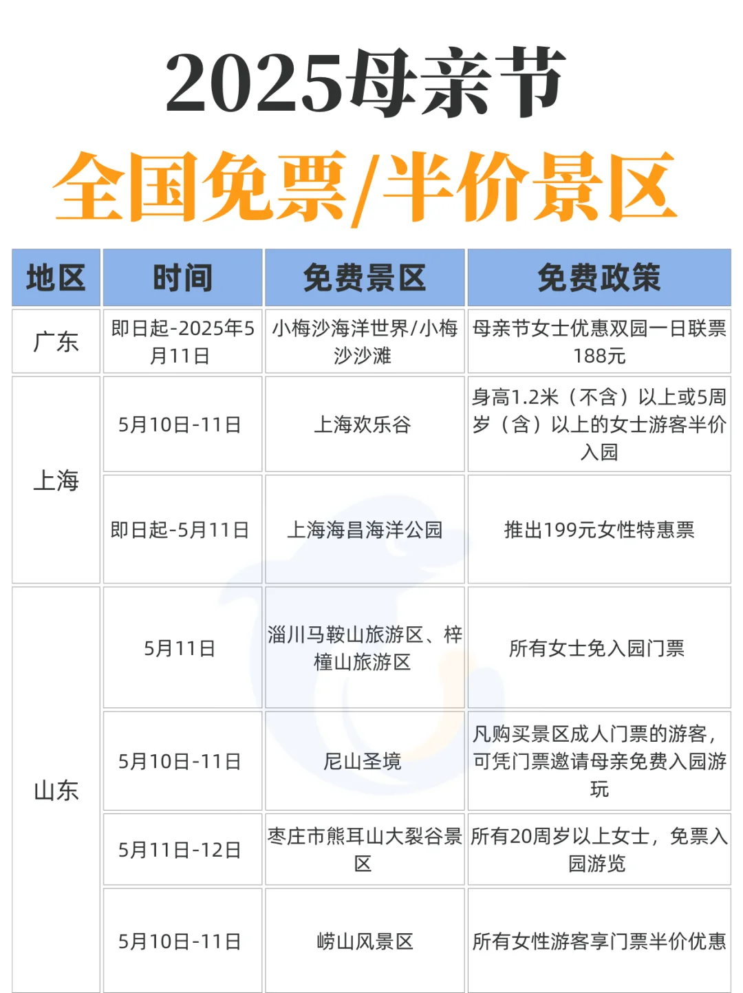 母亲节！这么多景区都免票！