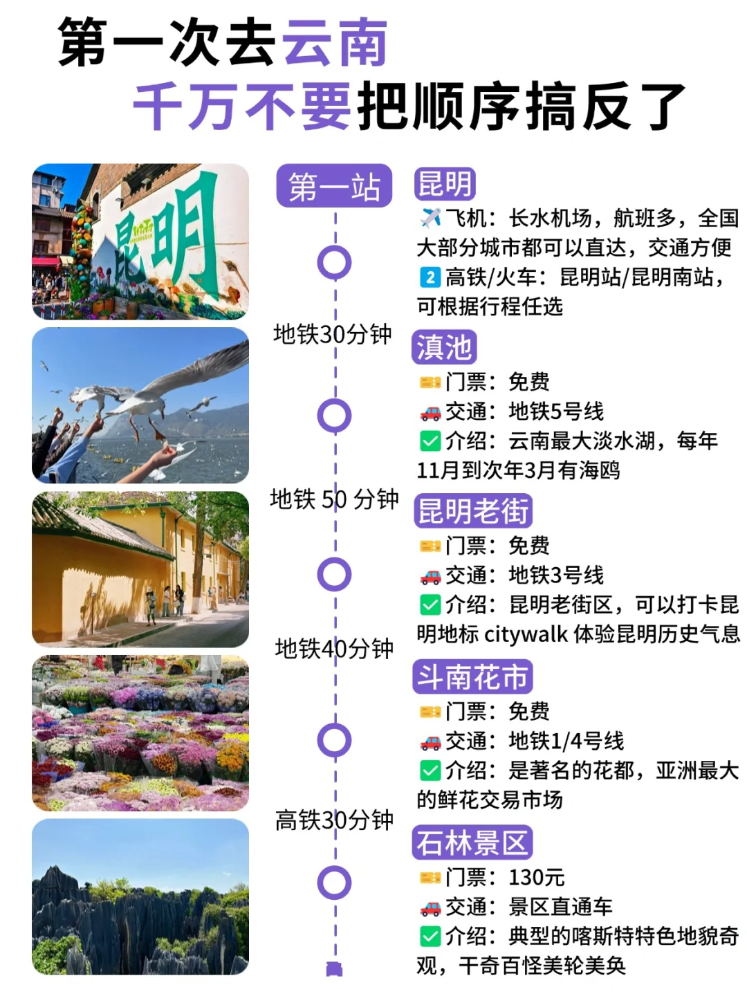 云南旅游攻略（路线版），来的姐妹👭码住！